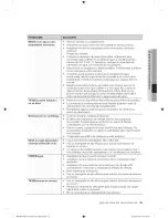 Предварительный просмотр 77 страницы Samsung WF405ATPAWR/AA-0001 User Manual