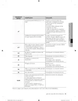 Предварительный просмотр 79 страницы Samsung WF405ATPAWR/AA-0001 User Manual