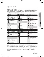 Preview for 31 page of Samsung WF407 series User Manual