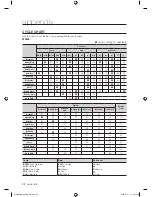 Preview for 32 page of Samsung WF407 series User Manual