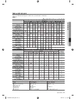 Preview for 71 page of Samsung WF407 series User Manual