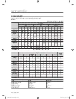 Preview for 32 page of Samsung WF407ANW/XAA User Manual