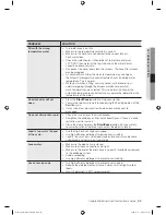 Preview for 29 page of Samsung WF419 series User Manual