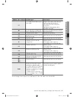 Preview for 71 page of Samsung WF419 series User Manual