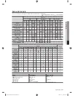 Preview for 73 page of Samsung WF419 series User Manual