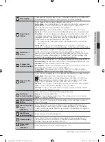 Предварительный просмотр 15 страницы Samsung WF428AAL User Manual