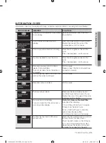 Preview for 25 page of Samsung WF428AAL User Manual