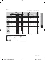 Preview for 63 page of Samsung WF428AAL User Manual