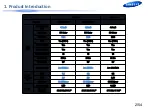 Preview for 3 page of Samsung WF42H5 Series Training Manual