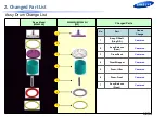 Preview for 15 page of Samsung WF42H5 Series Training Manual