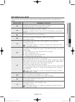 Предварительный просмотр 35 страницы Samsung WF42H5000A User Manual