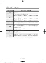 Предварительный просмотр 84 страницы Samsung WF42H5000A User Manual