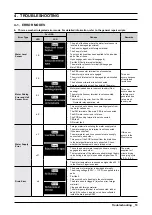 Preview for 21 page of Samsung WF42H5000AW Service Manual