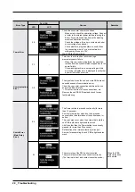 Preview for 22 page of Samsung WF42H5000AW Service Manual