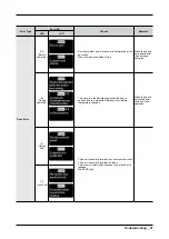 Preview for 23 page of Samsung WF42H5000AW Service Manual