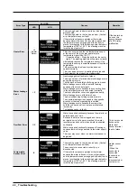 Preview for 24 page of Samsung WF42H5000AW Service Manual