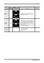 Preview for 25 page of Samsung WF42H5000AW Service Manual