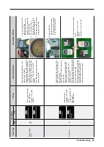 Preview for 27 page of Samsung WF42H5000AW Service Manual