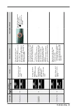 Preview for 31 page of Samsung WF42H5000AW Service Manual