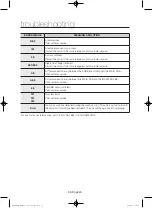 Preview for 36 page of Samsung WF42H5100A User Manual