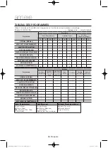 Preview for 86 page of Samsung WF42H5100A User Manual