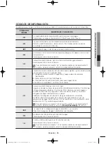 Preview for 131 page of Samsung WF42H5100A User Manual