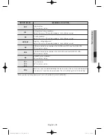 Предварительный просмотр 35 страницы Samsung WF42H5200A User Manual