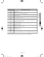 Preview for 79 page of Samsung WF42H5200A User Manual