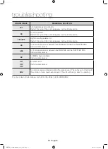 Preview for 36 page of Samsung WF42H5200AP/A2 User Manual