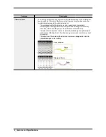 Preview for 8 page of Samsung WF42H5200AP Service Manual