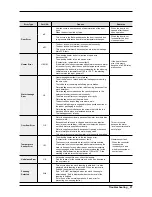 Предварительный просмотр 23 страницы Samsung WF42H5200AP Service Manual