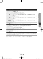 Предварительный просмотр 123 страницы Samsung WF42H5400AF/A2 User Manual