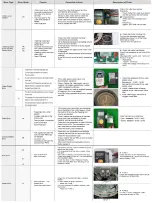 Preview for 3 page of Samsung WF42H5500 Fast Track Troubleshooting