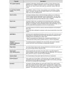 Preview for 10 page of Samsung WF42H5500 Fast Track Troubleshooting