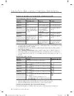 Preview for 62 page of Samsung WF431AB User Manual