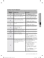 Preview for 71 page of Samsung WF431AB User Manual