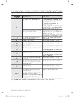 Preview for 72 page of Samsung WF431AB User Manual