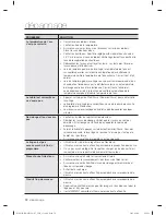 Preview for 110 page of Samsung WF431AB User Manual