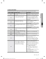 Preview for 111 page of Samsung WF431AB User Manual