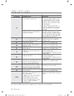 Preview for 112 page of Samsung WF431AB User Manual