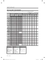 Preview for 114 page of Samsung WF431AB User Manual