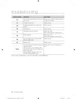 Preview for 28 page of Samsung WF431ABE/XAA User Manual