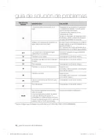 Preview for 66 page of Samsung WF431ABE/XAA User Manual