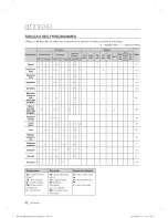 Preview for 106 page of Samsung WF431ABE/XAA User Manual