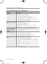 Предварительный просмотр 36 страницы Samsung WF433B GJ Series User Manual