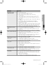 Предварительный просмотр 37 страницы Samsung WF433B GJ Series User Manual