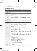 Предварительный просмотр 38 страницы Samsung WF433B GJ Series User Manual