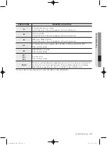 Предварительный просмотр 39 страницы Samsung WF433B GJ Series User Manual