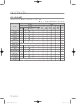 Предварительный просмотр 42 страницы Samsung WF433B GJ Series User Manual