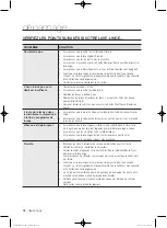 Предварительный просмотр 84 страницы Samsung WF433B GJ Series User Manual